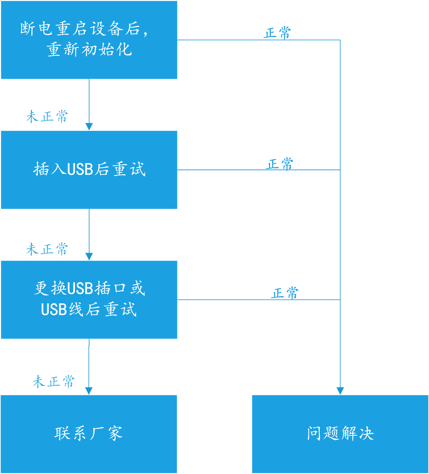 &#20113;&#39030;&#38598;&#22242;&#51;&#49;&#49;&#56;